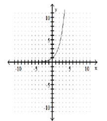 243_exponential function.jpg